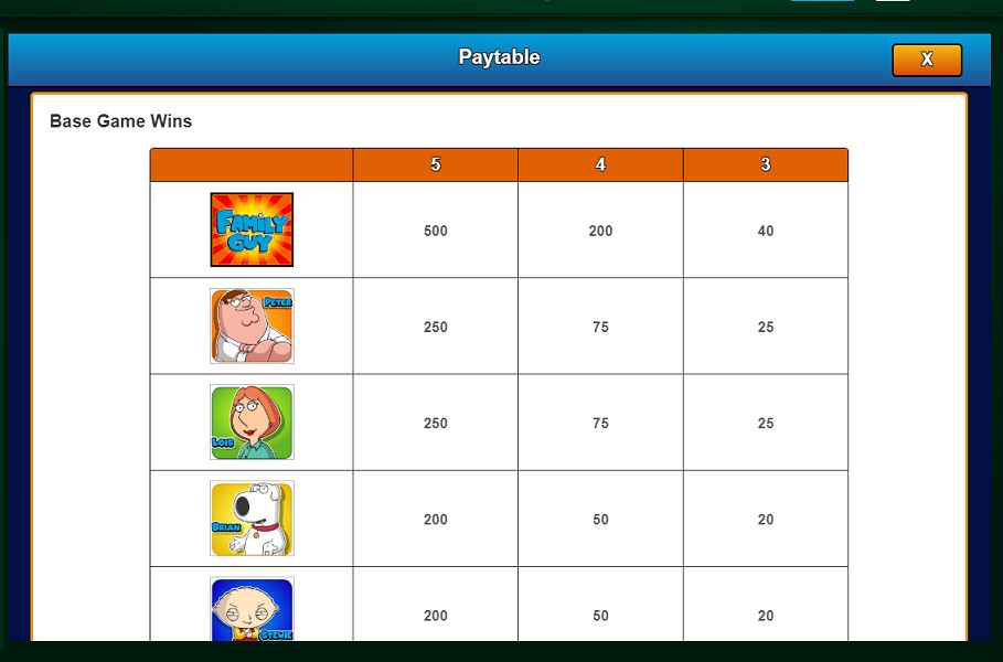 Paytable of