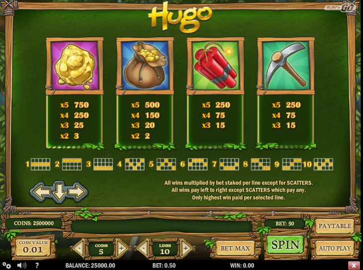Paytable of
